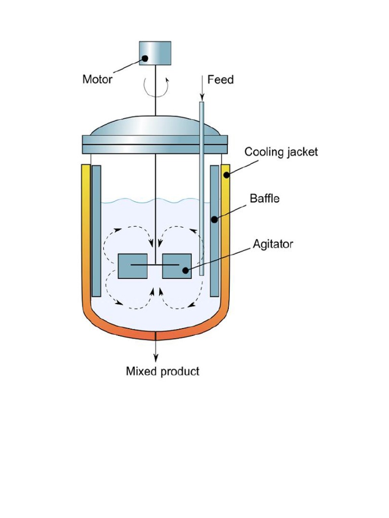 Partes de Un Reactor