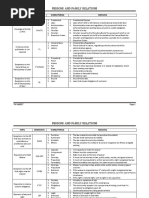 Persons-and-Family-Relations-Tip-Sheet (1).pdf