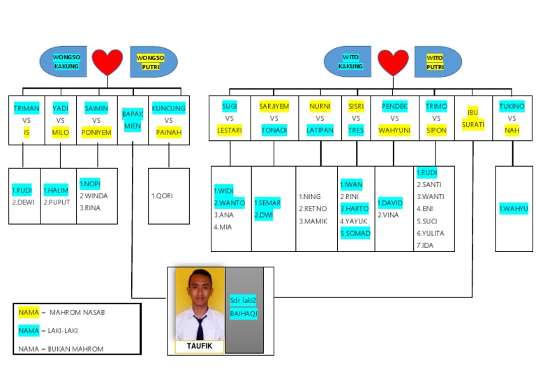 Bagan Silsilah Keluarga Tni Docx