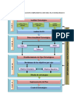 Elaboración e implementación del plan estratégico en 4 fases