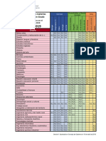 Ponderaciones EBAU 2019 Universidades Canarias