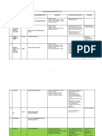 Análisis Fisicoquímicos y Microbiológicos Del Agua 2