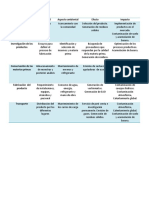 CUADRO DE CONTAMINACION.docx