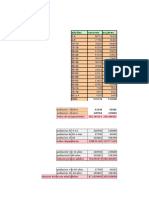 Indices Demograficos