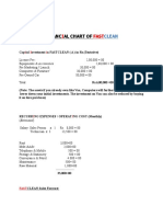 FINANCIAL CHART.rtf