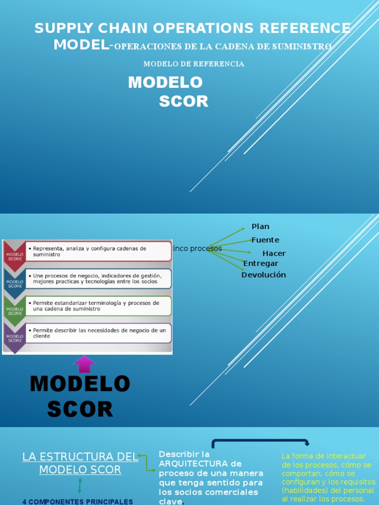Supply Chain Operations Reference Model Operaciones de La Ultimo | PDF ...