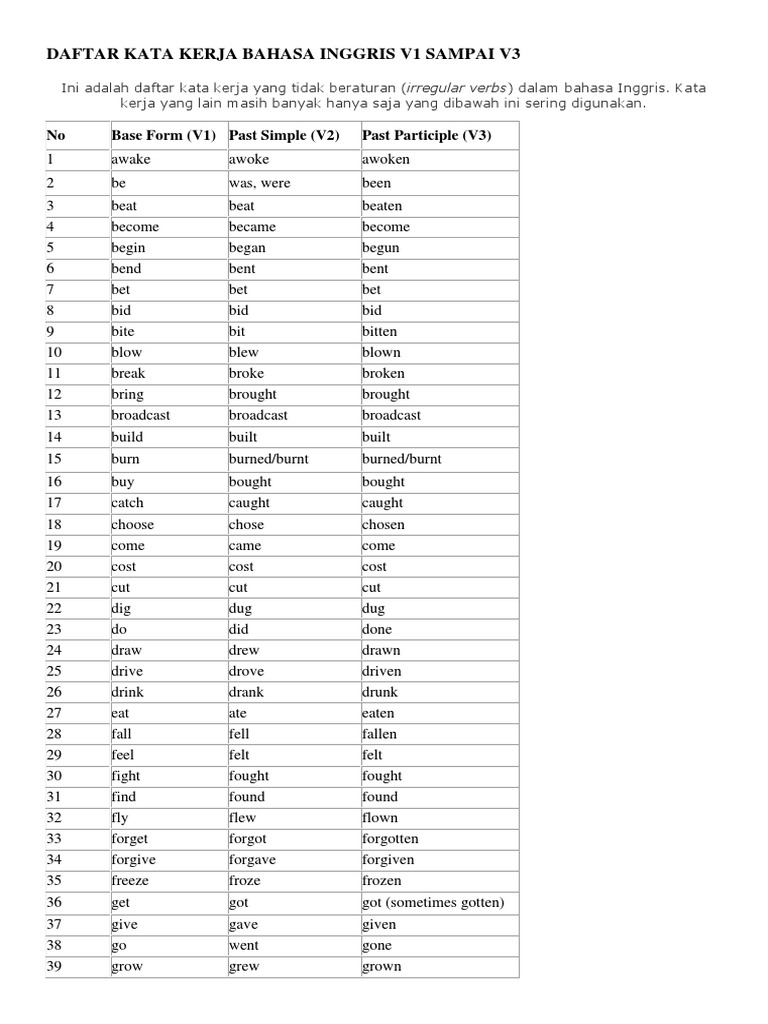 Daftar Kata Kerja Bahasa Inggris  v1 Sampai v3