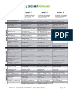 CrossFit Skill List