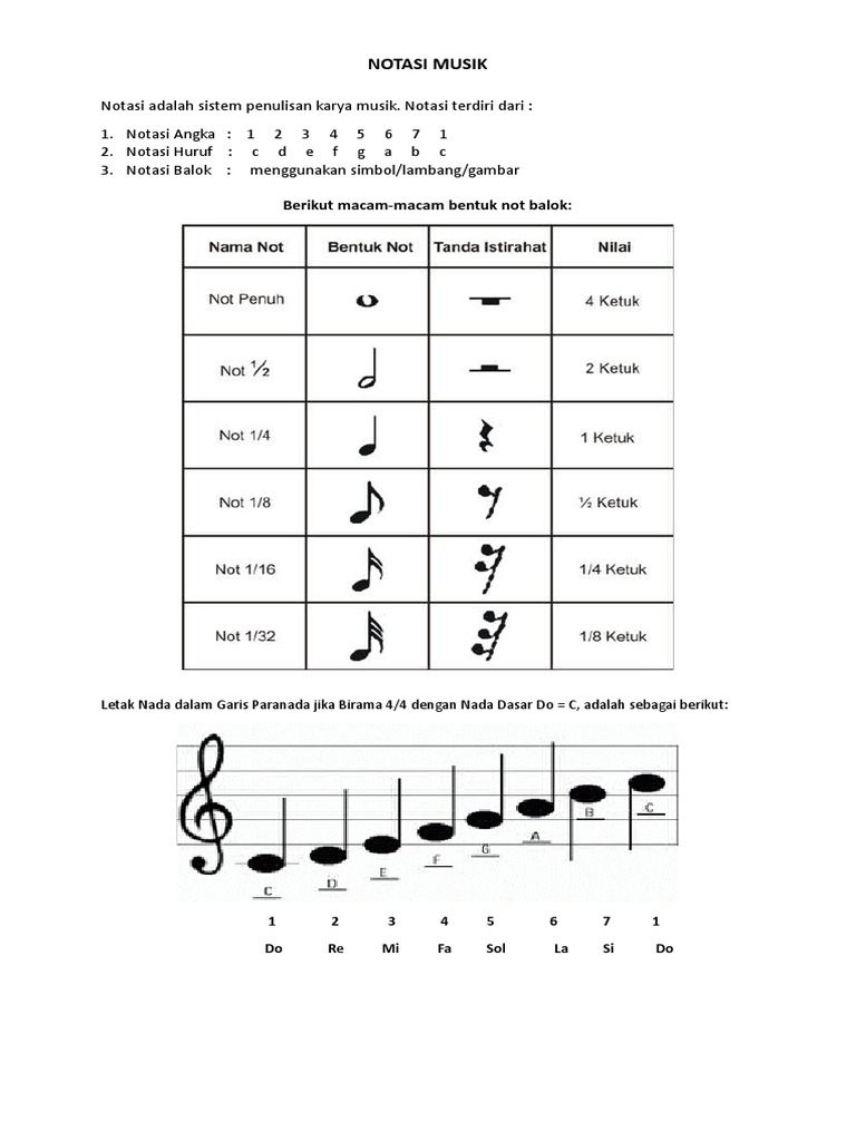 Jenis-Jenis Notasi Musik dan Contohnya | PDF