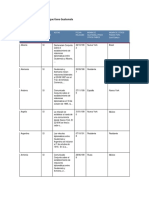 5 Relaciones Diplomáticas Que Tiene Guatemala