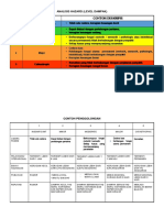 Form Risk Register