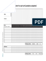 Evaluation Chart Fo R Each Unit (Cumulative Evaluation)