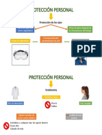 Protección de Ojos y Vestimenta