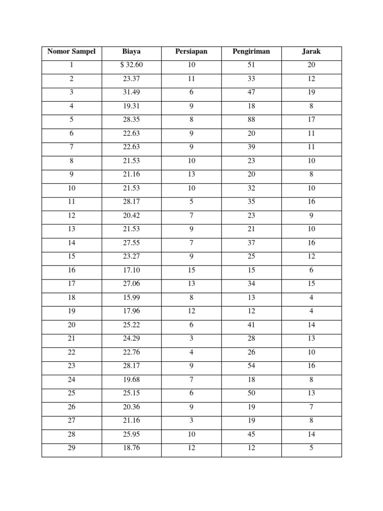contoh soal tutorial dan pengambilan keputusan uji contoh soal tutorial dan pengambilan keputusan uji