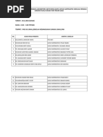 Senarai Nama Peserta Bengkel Geometers Sketchpad (GSP) Untuk Matematik Rendah - Kmy 2018