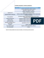 Áreas de Estudio Propuestas PDF