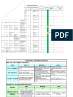 Contextual Issues and Risk Assessment - Afcons