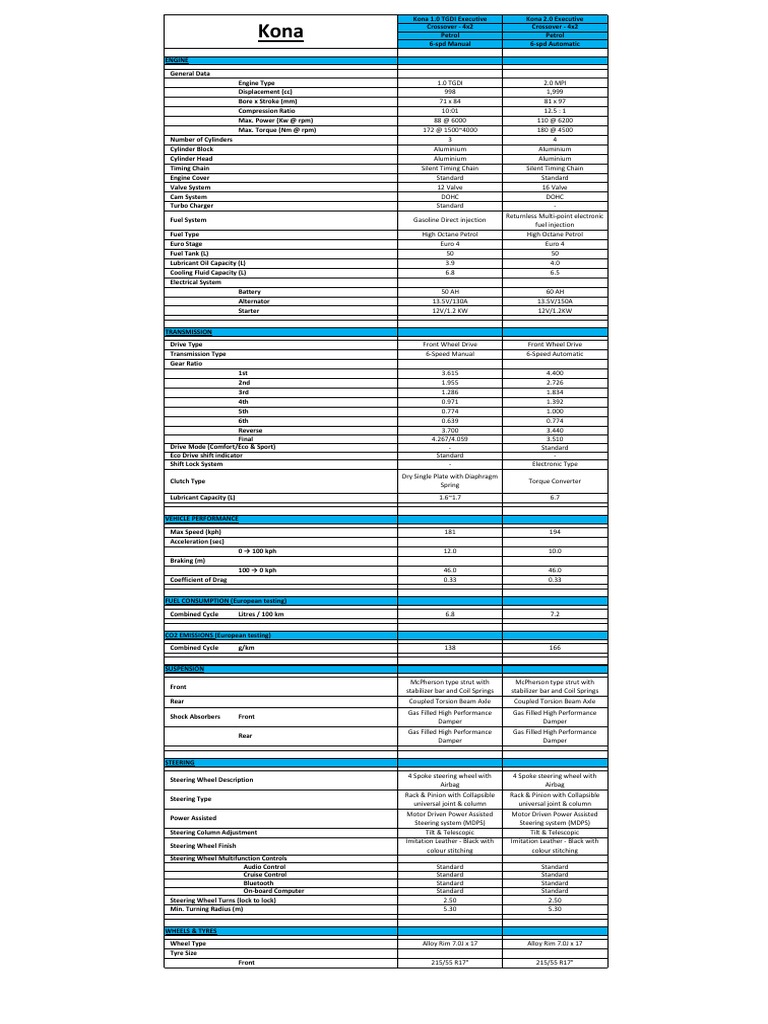 2018 Hyundai Kona Spec Sheet Automobiles Vehicles
