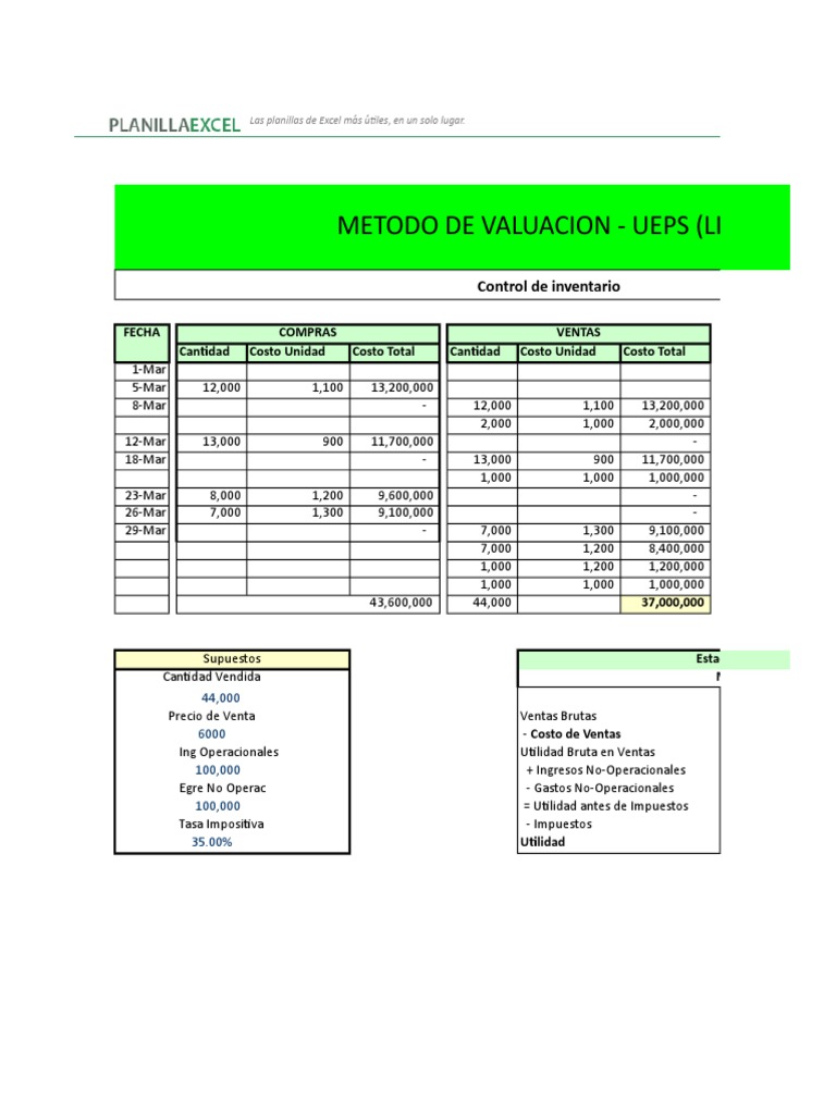 PlanTilla de Excel FIFO LIFO PMP | PDF | Estado de resultados | Ingresos