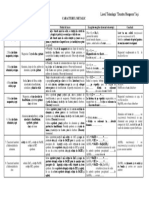 Caracterul Metalic Activitate Experimentala