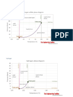 Phase Diagram