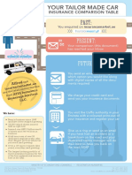 Insurance Comparision