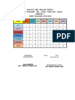 Analisis Hari Belajar Efektif