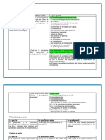 Tecnica Sqa