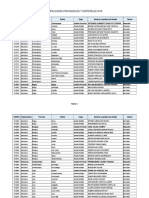 Directorio de Municipalidades Provinciales y Distritales 20-02-2018