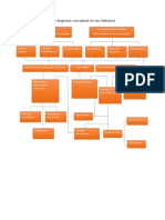 Diagrama conceptual de una industria