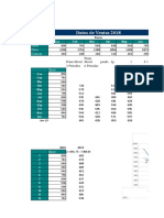 Datos de Venta de una empresa costurera Clase de Administración