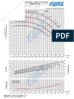 Curva Bomba Kunz NT 100-400K (1450)