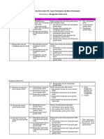 Analisis IPK Maryam