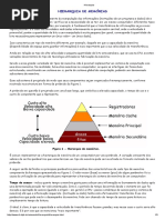 Hierarquia de Memórias