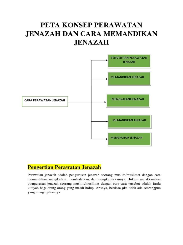 Peta Konsep Perawatan Jenazah Mapel Pai Pdf