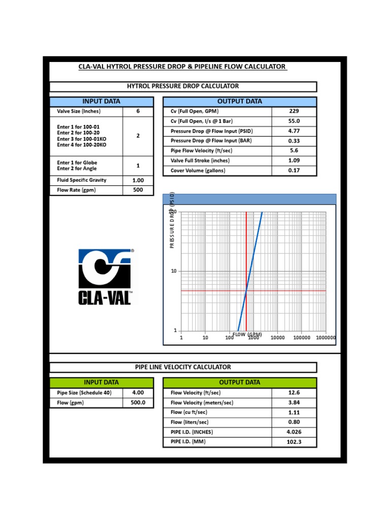 Pressure Drop and Pipeline Flow Calculator