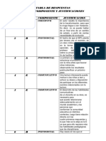 Tabla de Respuestas, Clave,Componente y Justitificacion.pdf