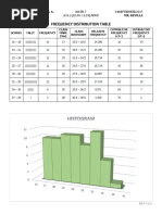 Frequency Distribution Table