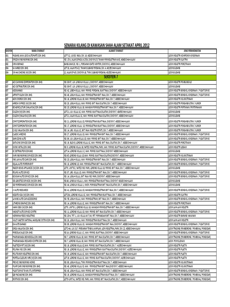 Senarai Kilang Area Shah Alam Pdf