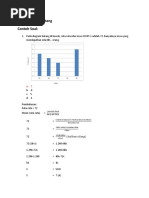 Diagram Batang