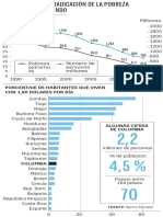 Pobreza Mundo 