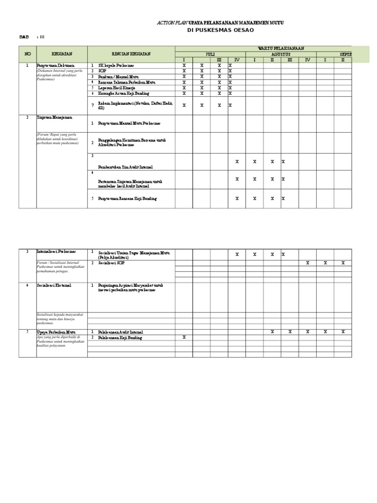 Pps Reakreditasi Puskesmas