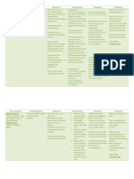 Cues/ Evidence Nursing Diagnosis Objectives Interventions Rationale Evaluation Subjective Cues