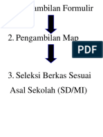 Pengambilan Formulir