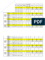 Data Peningkatan Baru