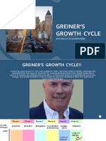 Greiner'S Growth Cycle: Depicting Life of Organisations!