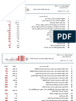 معدلات واسعار التنفيذ 14-01-2018