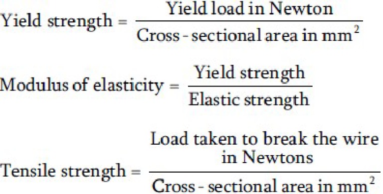 Yield Strength Modulus Of Elasticity Tensile Strength Formulas