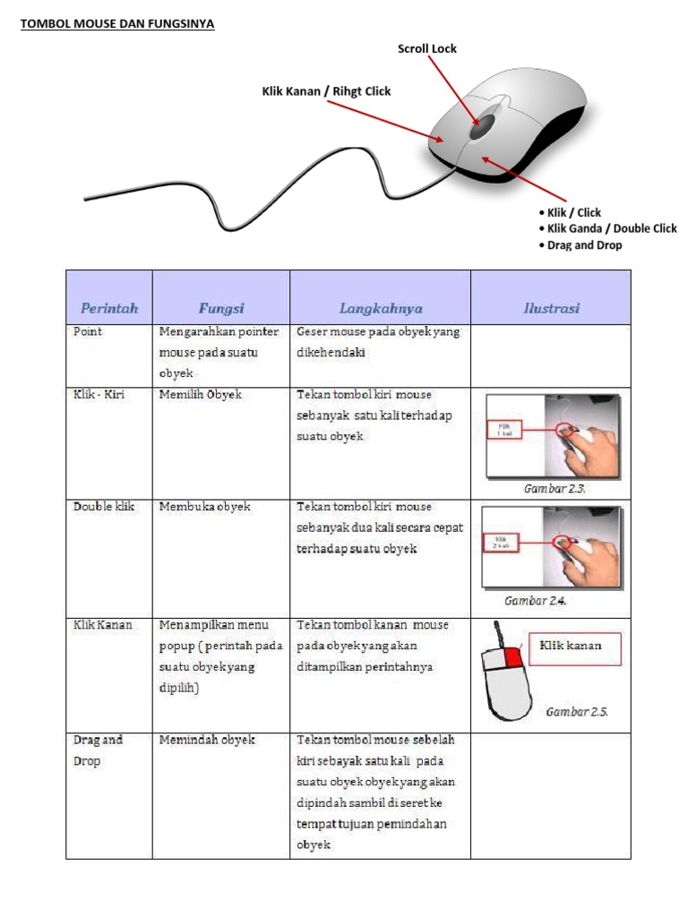 Fungsi Tombol Mouse dan Aksinya | PDF