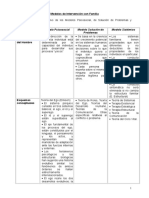 MODELOS PsicosocialPeoblema Sistemico COMPARACION